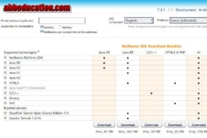Cara Menginstal NetBeans dan Memulai Pemrograman Java (Windows, macOS, dan Ubuntu)